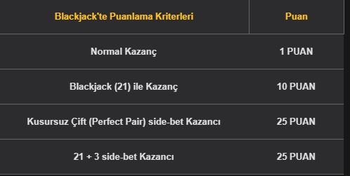 Blackjack Puan Hesaplaması